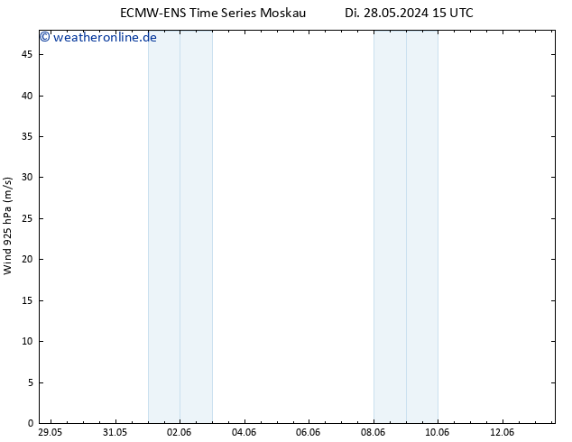 Wind 925 hPa ALL TS Sa 01.06.2024 15 UTC