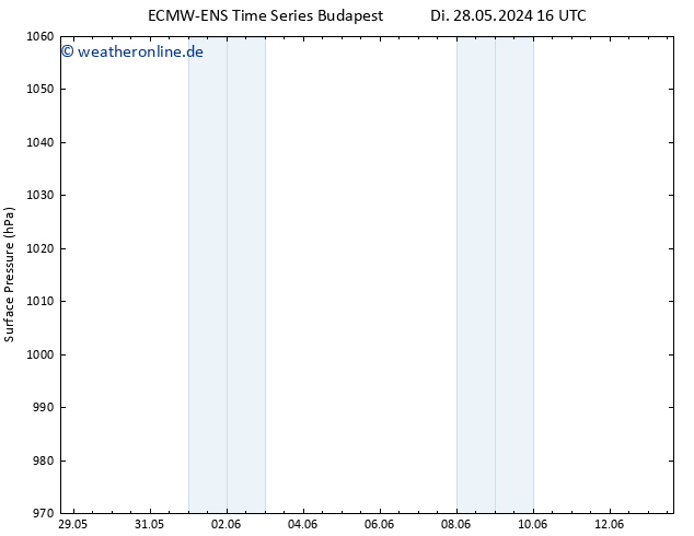 Bodendruck ALL TS Do 13.06.2024 16 UTC