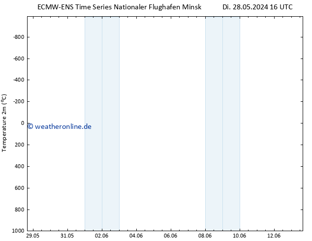 Temperaturkarte (2m) ALL TS Di 04.06.2024 16 UTC