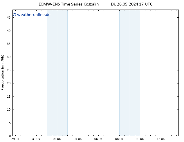 Niederschlag ALL TS Mi 05.06.2024 17 UTC