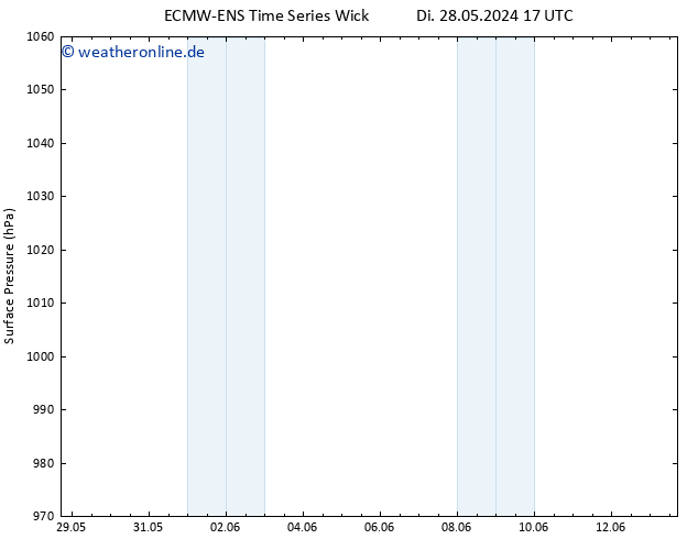 Bodendruck ALL TS Di 28.05.2024 23 UTC