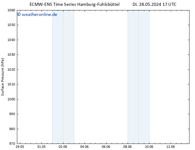 Bodendruck ALL TS Mi 05.06.2024 17 UTC