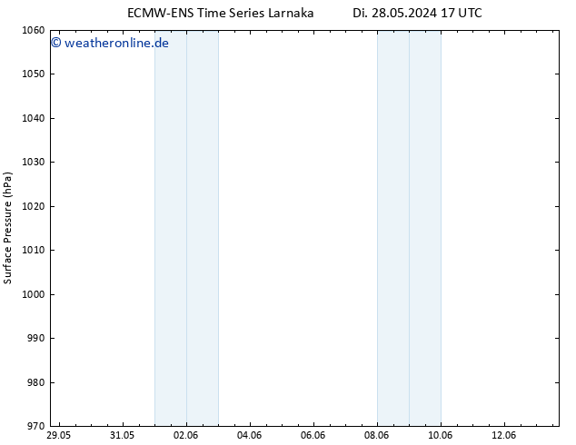 Bodendruck ALL TS Mi 29.05.2024 17 UTC