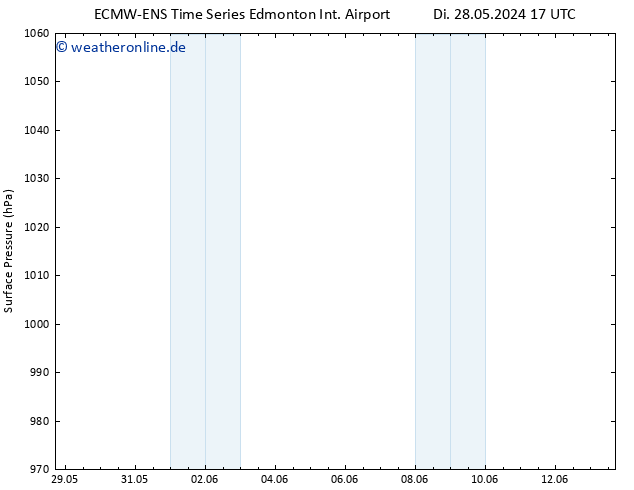 Bodendruck ALL TS Di 28.05.2024 17 UTC