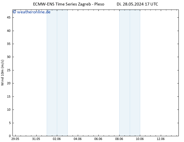 Bodenwind ALL TS Mi 29.05.2024 23 UTC