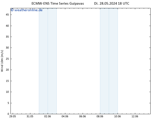 Bodenwind ALL TS Mi 05.06.2024 06 UTC