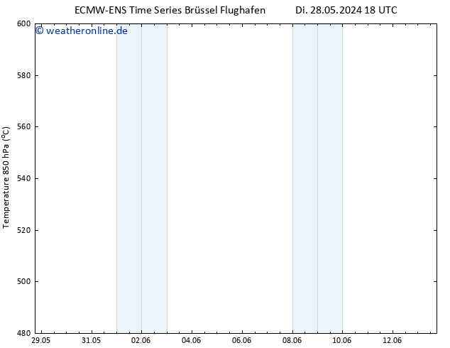 Height 500 hPa ALL TS Fr 07.06.2024 18 UTC