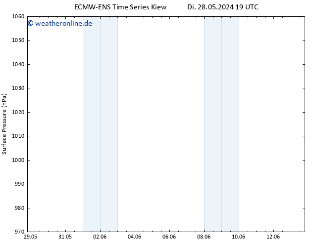 Bodendruck ALL TS Mi 29.05.2024 01 UTC