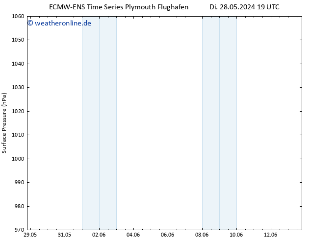 Bodendruck ALL TS So 02.06.2024 19 UTC