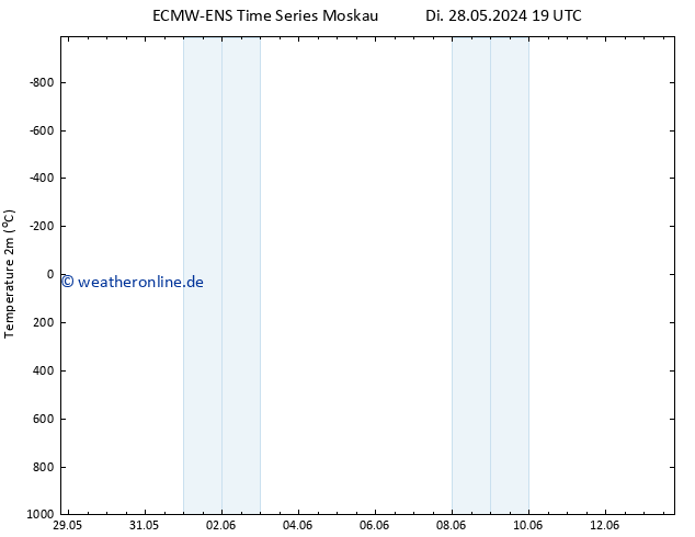 Temperaturkarte (2m) ALL TS Mi 29.05.2024 01 UTC