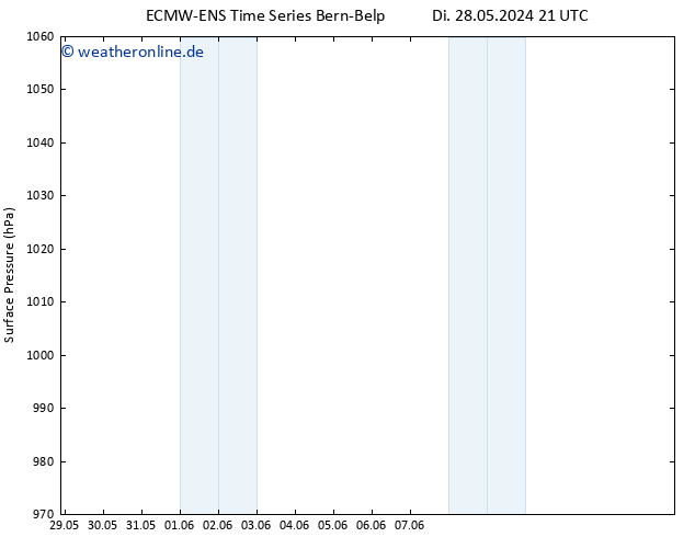 Bodendruck ALL TS Fr 31.05.2024 15 UTC