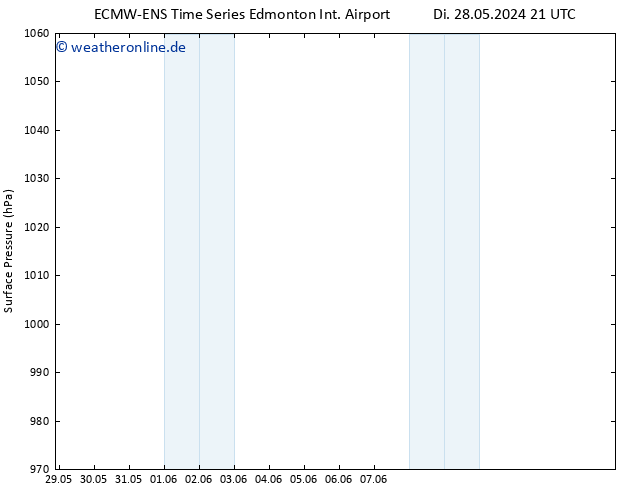 Bodendruck ALL TS Mi 29.05.2024 21 UTC