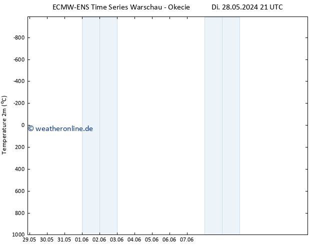 Temperaturkarte (2m) ALL TS Mi 29.05.2024 09 UTC