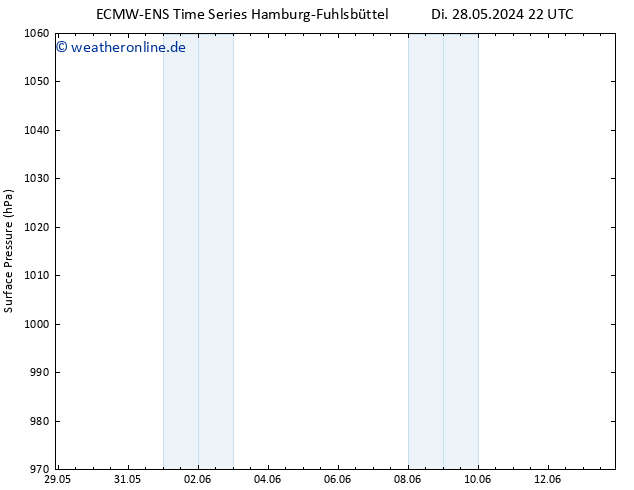 Bodendruck ALL TS Mi 29.05.2024 10 UTC