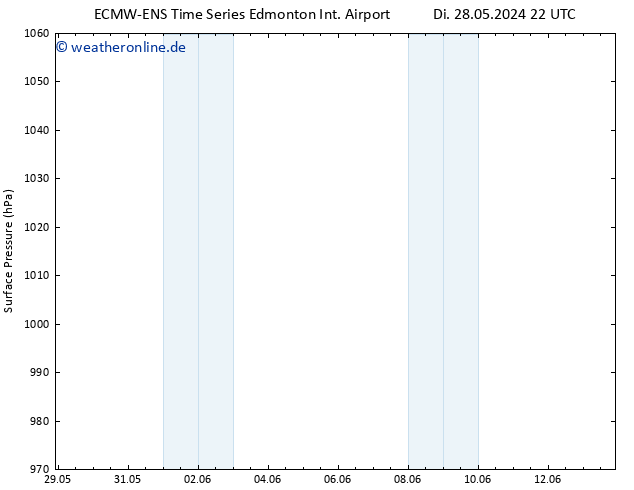 Bodendruck ALL TS Mi 29.05.2024 04 UTC