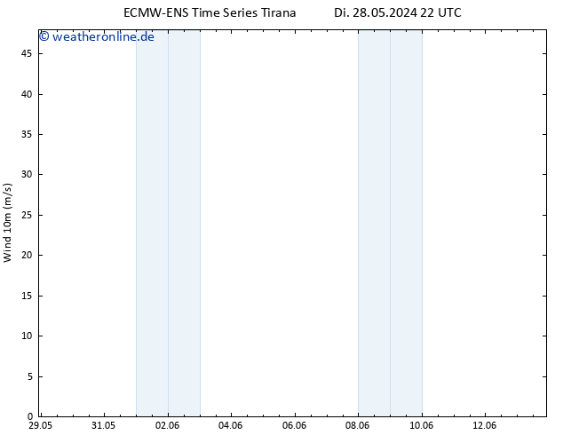 Bodenwind ALL TS Fr 07.06.2024 22 UTC