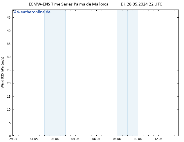 Wind 925 hPa ALL TS Sa 08.06.2024 04 UTC