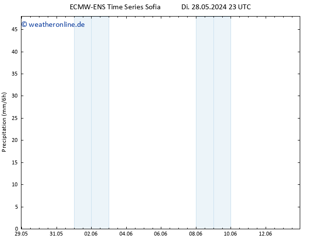 Niederschlag ALL TS Do 30.05.2024 23 UTC
