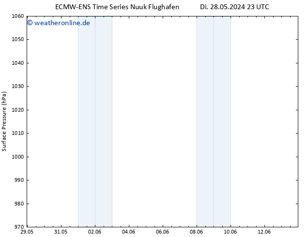 Bodendruck ALL TS Fr 31.05.2024 05 UTC