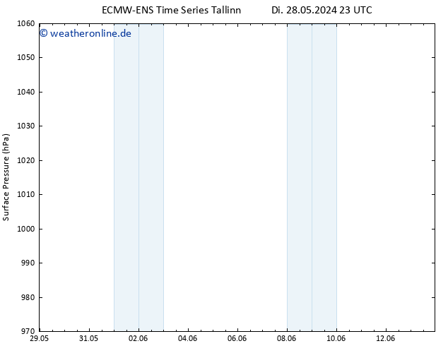 Bodendruck ALL TS Do 13.06.2024 23 UTC
