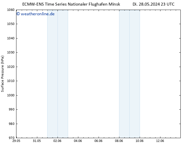 Bodendruck ALL TS Mi 05.06.2024 23 UTC