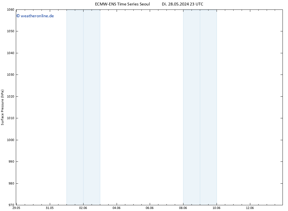 Bodendruck ALL TS Do 13.06.2024 23 UTC