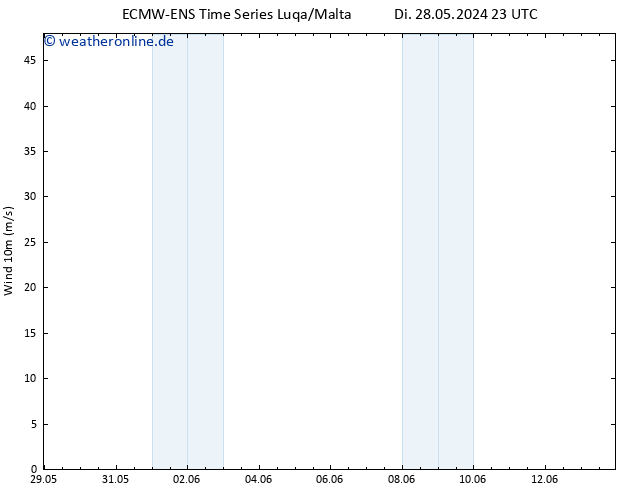 Bodenwind ALL TS Mi 29.05.2024 11 UTC