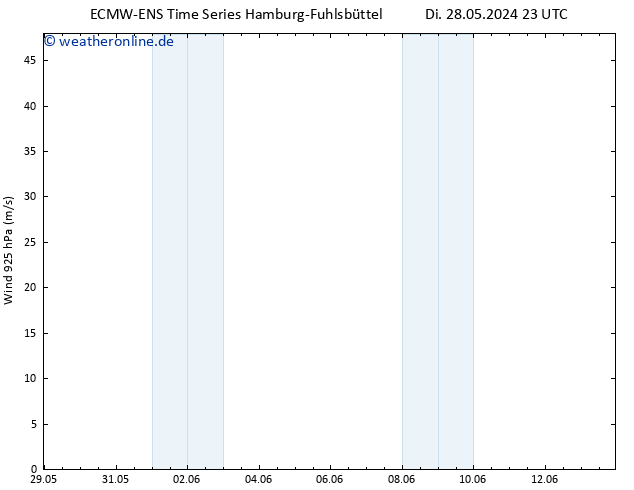 Wind 925 hPa ALL TS Do 06.06.2024 11 UTC