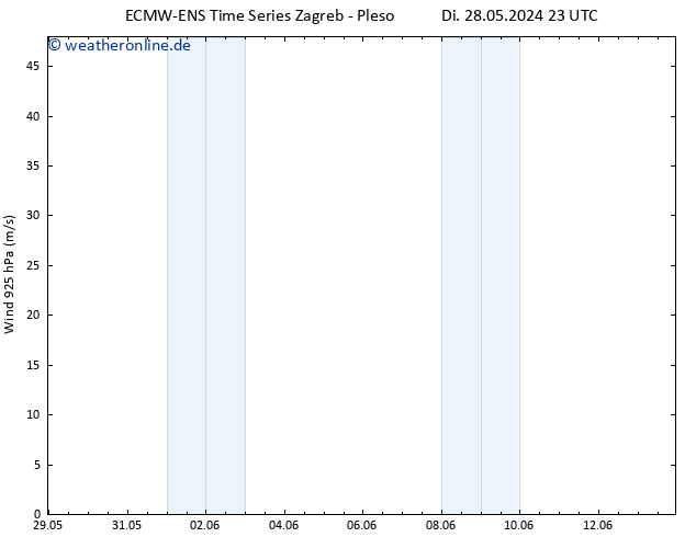 Wind 925 hPa ALL TS Di 28.05.2024 23 UTC