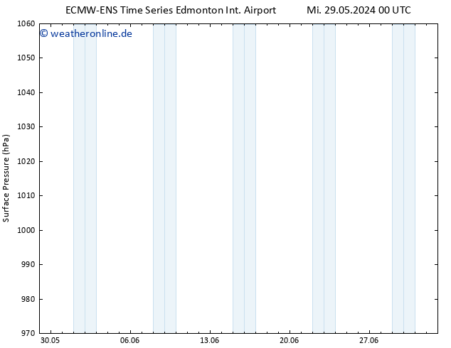 Bodendruck ALL TS Mi 29.05.2024 06 UTC