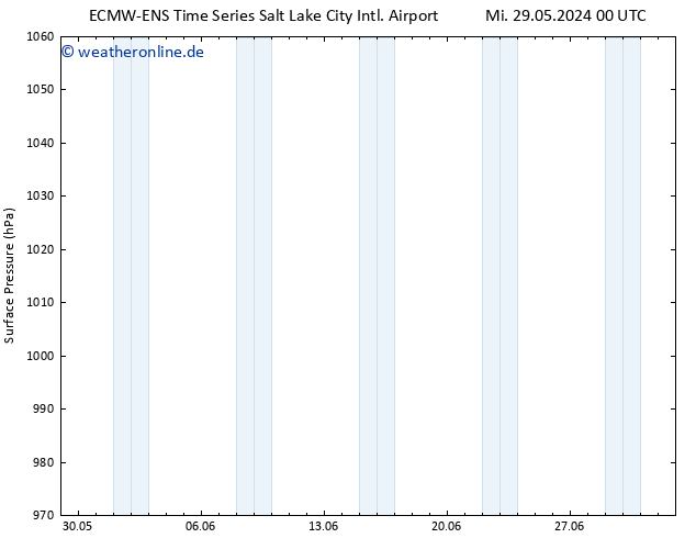 Bodendruck ALL TS Do 30.05.2024 00 UTC