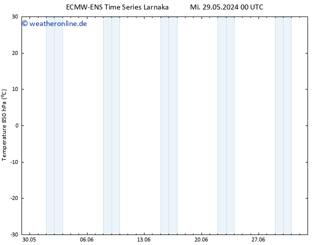 Temp. 850 hPa ALL TS Sa 08.06.2024 00 UTC