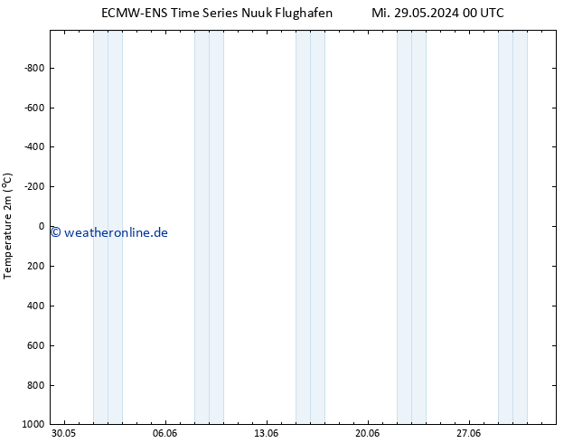 Temperaturkarte (2m) ALL TS Mo 03.06.2024 00 UTC