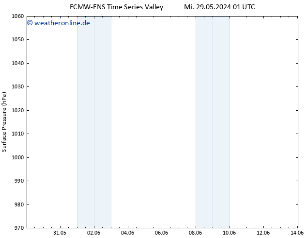 Bodendruck ALL TS Do 30.05.2024 01 UTC