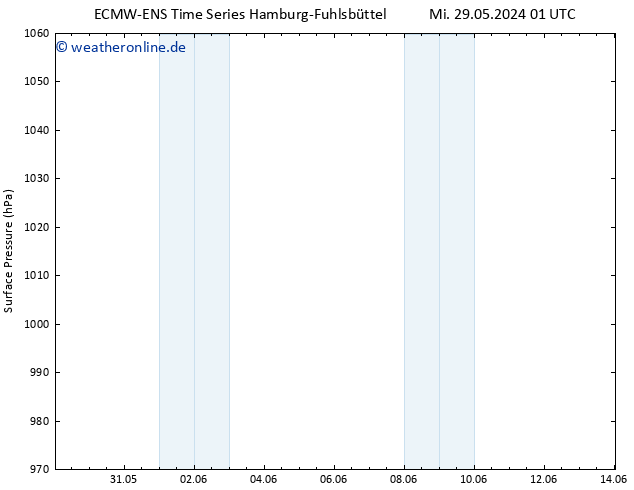Bodendruck ALL TS So 02.06.2024 13 UTC