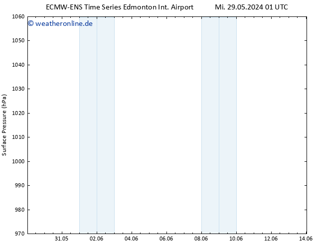 Bodendruck ALL TS Mo 03.06.2024 19 UTC