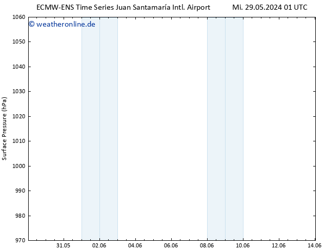 Bodendruck ALL TS Mo 03.06.2024 13 UTC