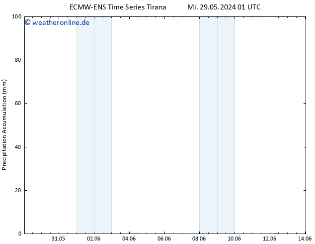 Nied. akkumuliert ALL TS Mi 29.05.2024 07 UTC