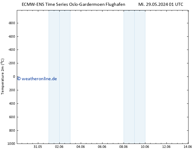 Temperaturkarte (2m) ALL TS Sa 08.06.2024 01 UTC