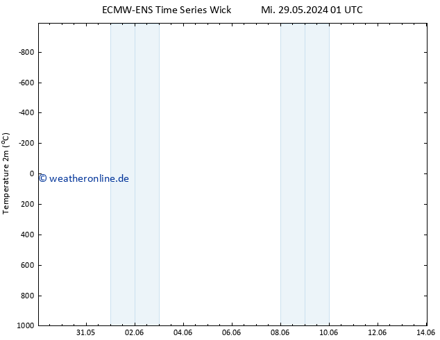 Temperaturkarte (2m) ALL TS Sa 01.06.2024 01 UTC