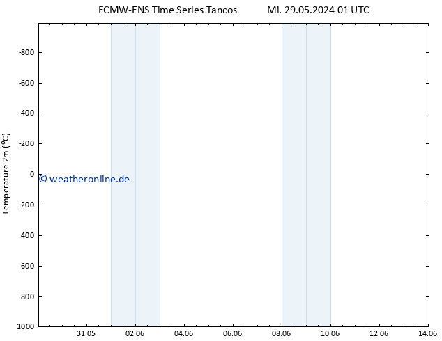 Temperaturkarte (2m) ALL TS Mo 03.06.2024 13 UTC