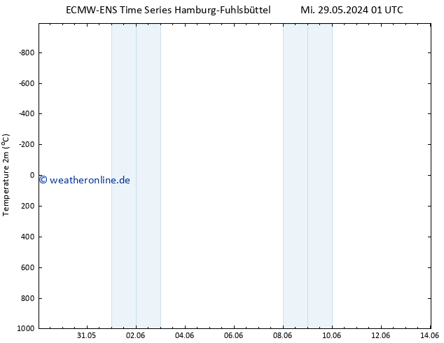 Temperaturkarte (2m) ALL TS So 09.06.2024 01 UTC