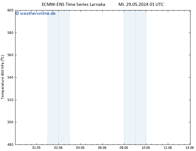 Height 500 hPa ALL TS Fr 14.06.2024 01 UTC