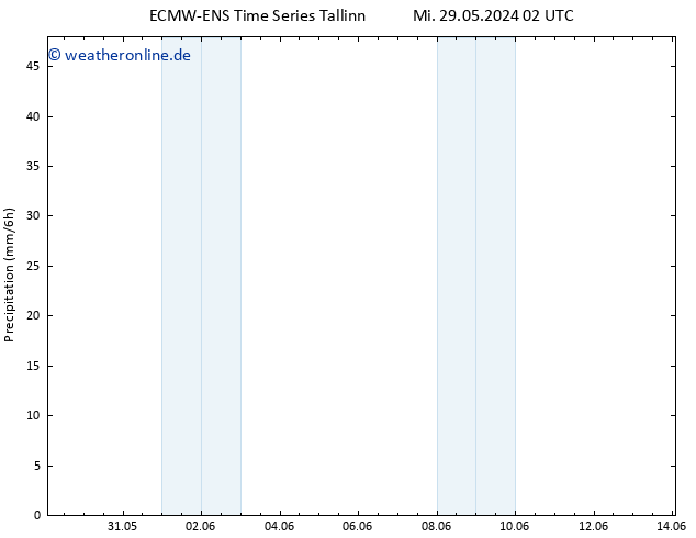 Niederschlag ALL TS Mi 29.05.2024 20 UTC