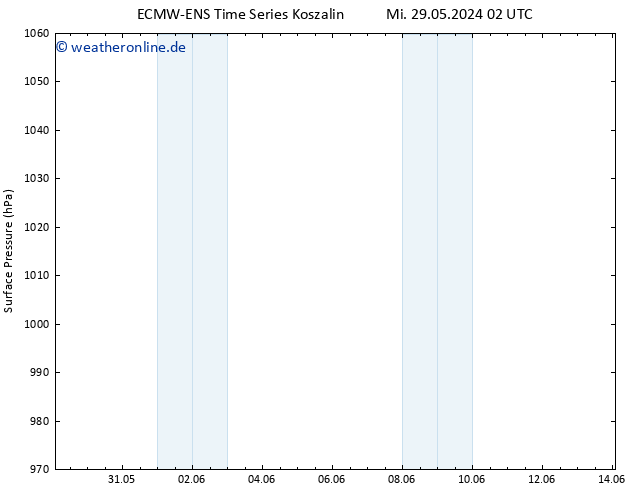 Bodendruck ALL TS Mi 29.05.2024 08 UTC