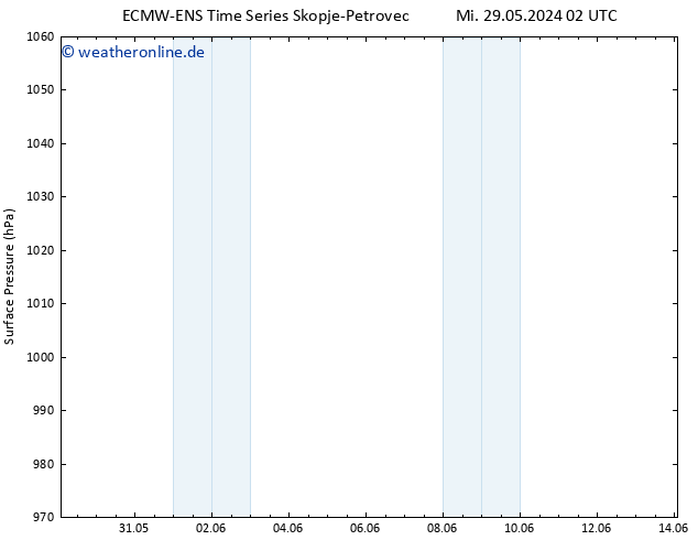 Bodendruck ALL TS Do 30.05.2024 08 UTC