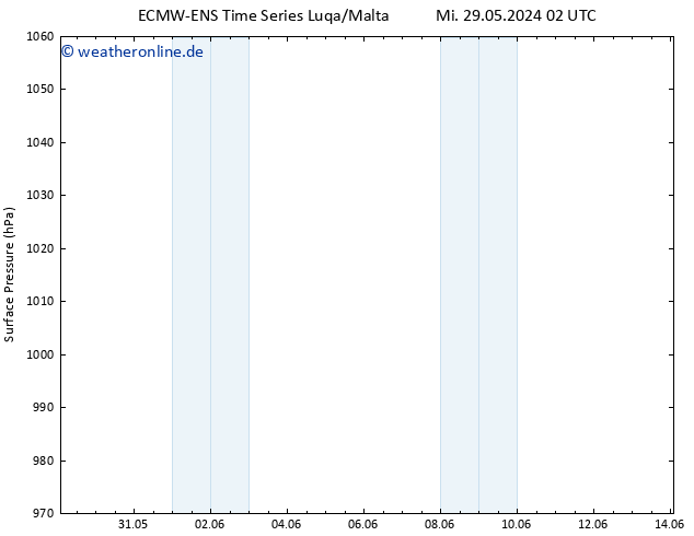 Bodendruck ALL TS Mi 29.05.2024 14 UTC