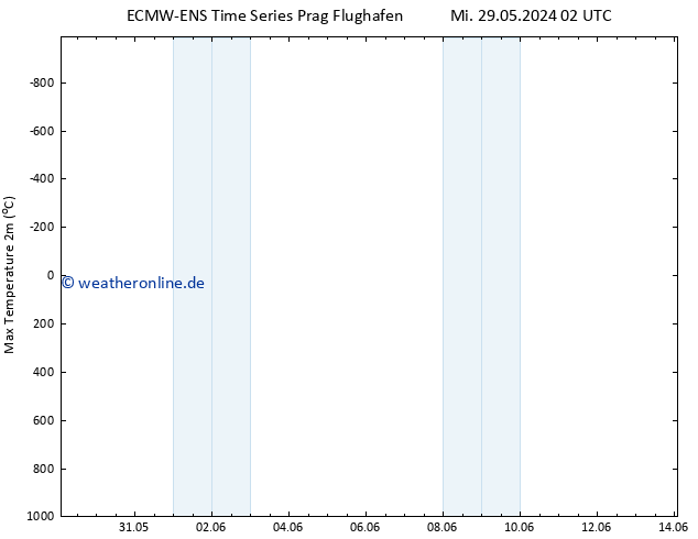 Höchstwerte (2m) ALL TS Fr 31.05.2024 02 UTC