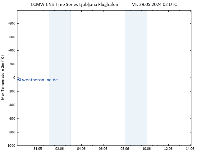 Höchstwerte (2m) ALL TS Fr 14.06.2024 02 UTC