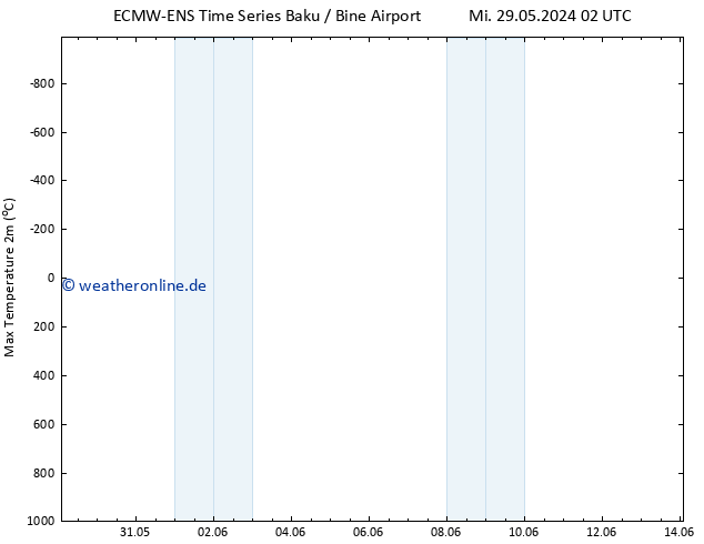 Höchstwerte (2m) ALL TS Do 30.05.2024 02 UTC